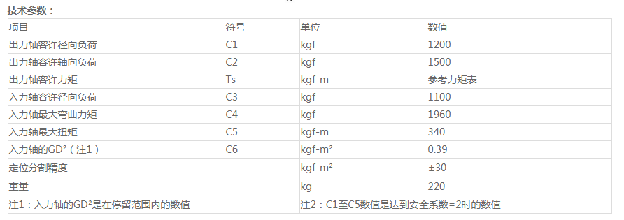 分割器定制