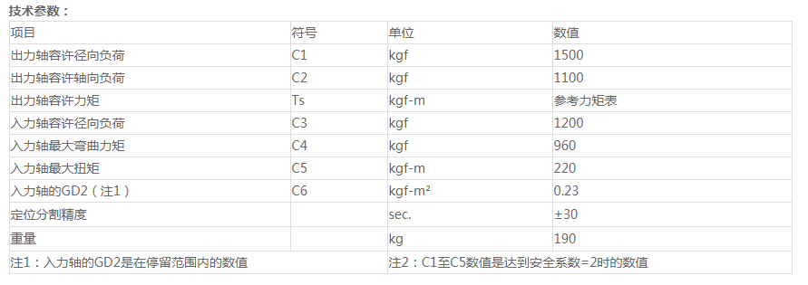 梅州桌面分割器