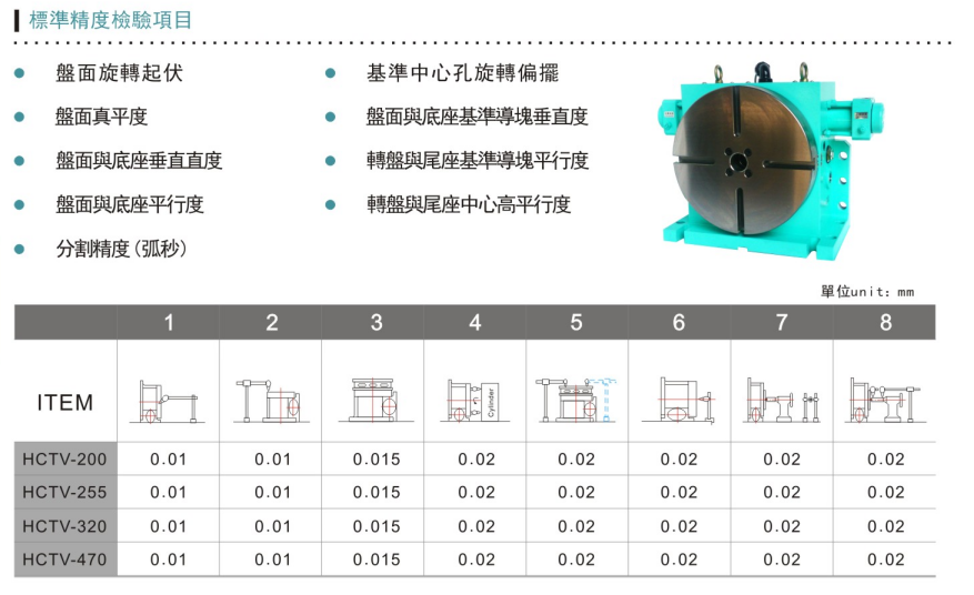 油壓HCT分度盤