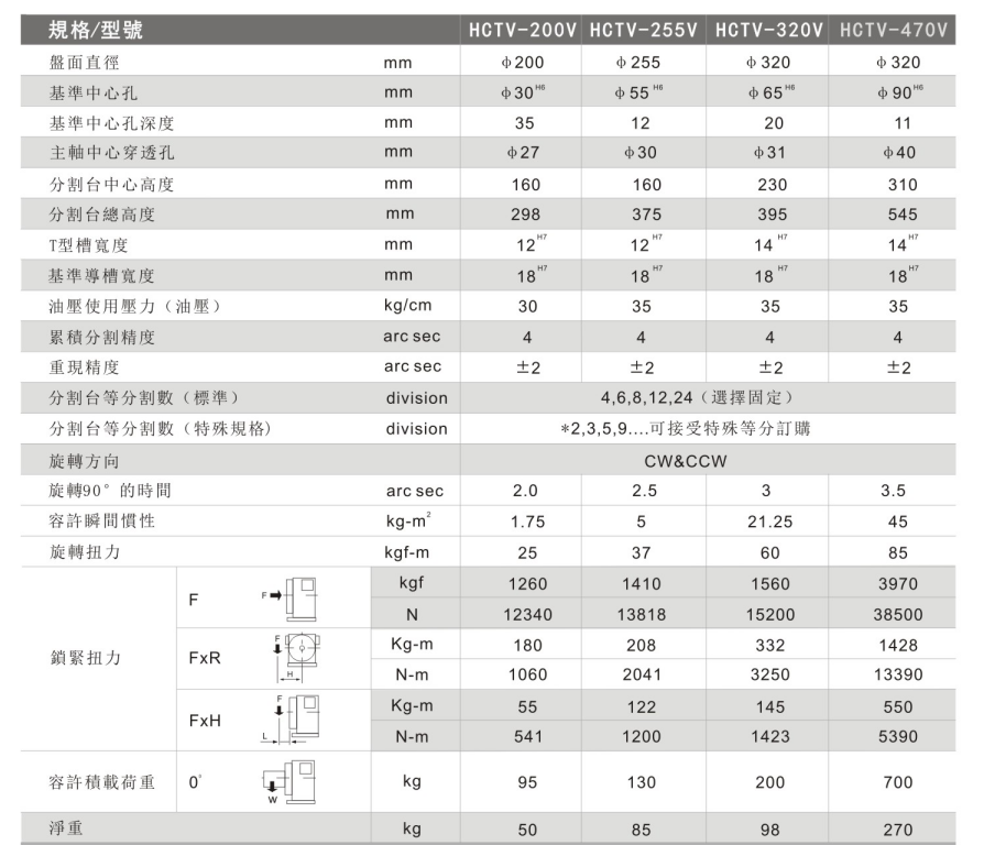 簡易分度盤