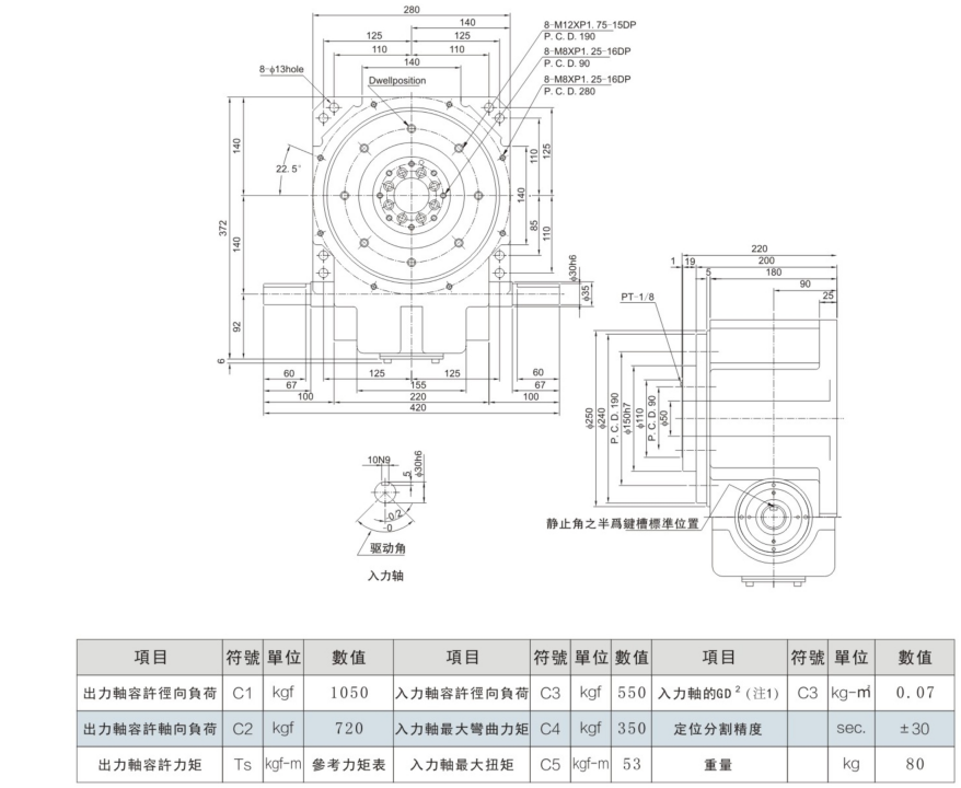 大同分割器選型