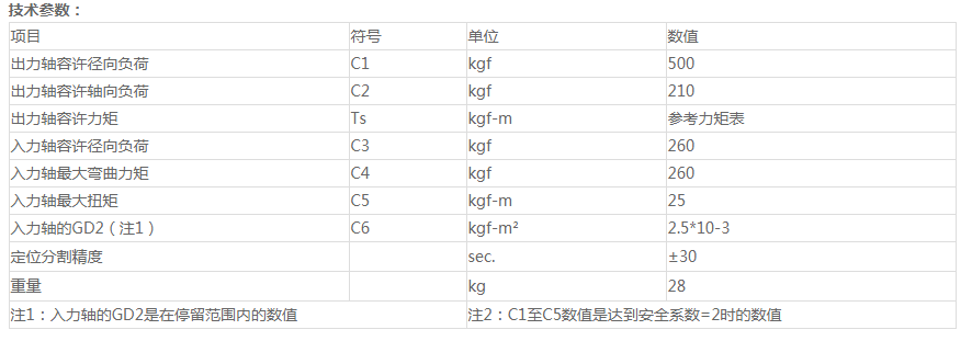 長春分割器原理