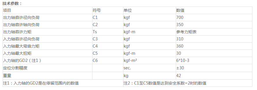 陽泉分割器原理