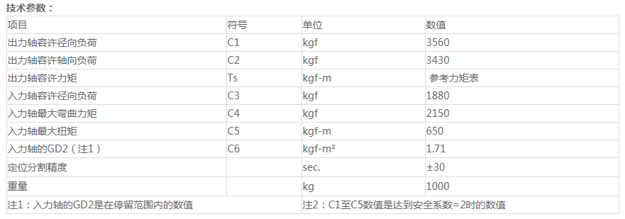 包頭分割器原理