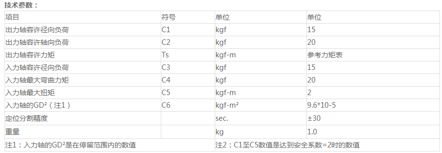 益陽分割器選型