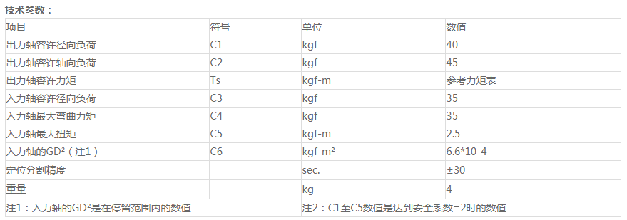 保山四畫面分割器