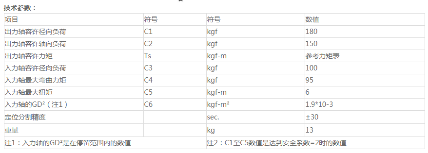 赤峰分割器選型