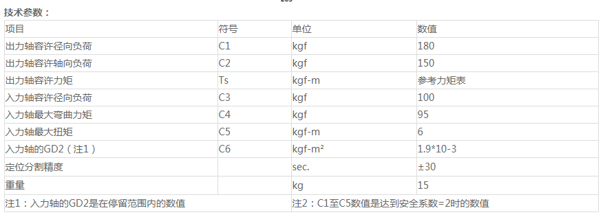 唐山分割器原理