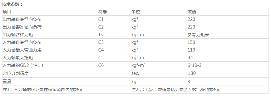 百色分割器原理