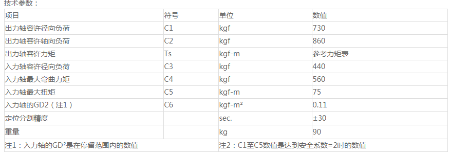 白銀分割器原理