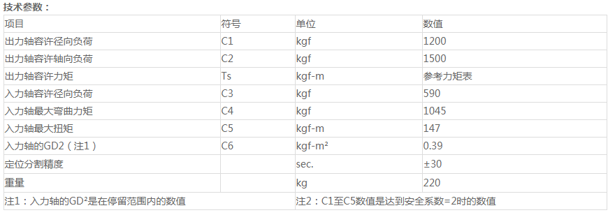 天門分割器原理