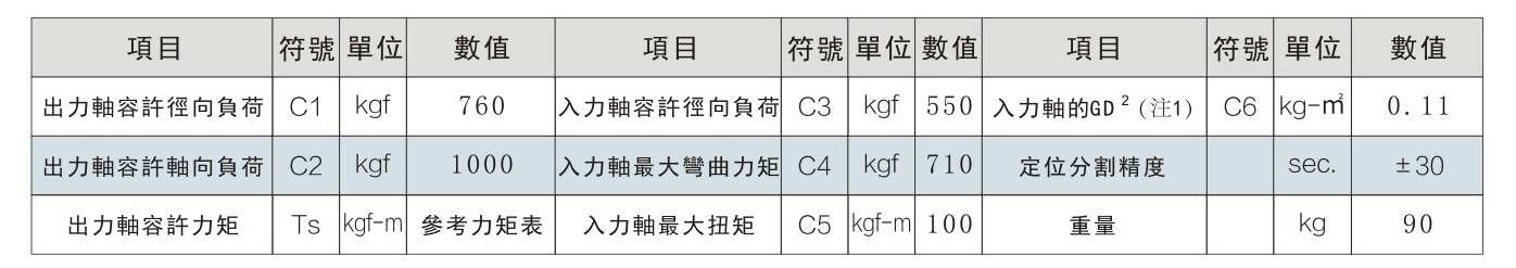 文昌間歇分割器