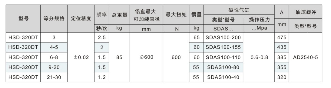 惠州手動分度盤