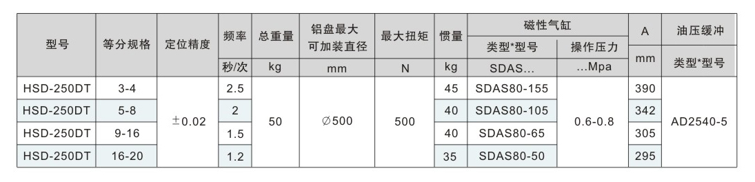 廣州電動分度盤廠家