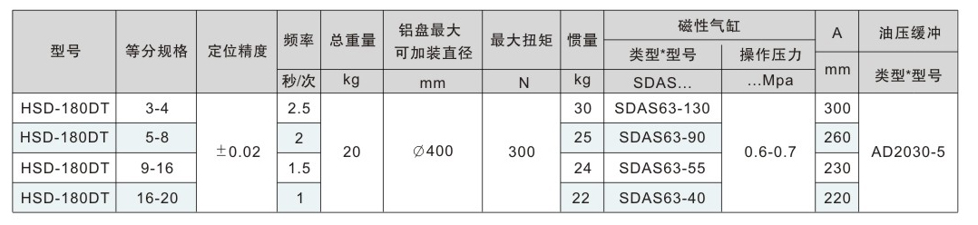 深圳電動分度盤廠家