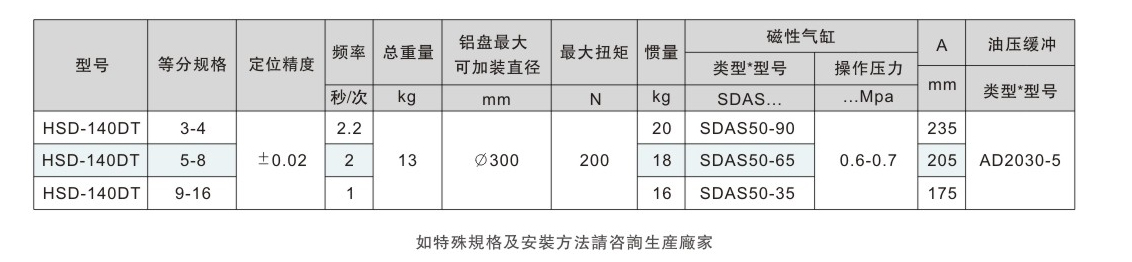 電動分度盤廠家